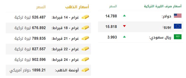 سعر صرف الليرة التركية مقابل الدولار واليورو في تعاملات اليوم الثلاثاء 26 4 2022 الجسر ترك